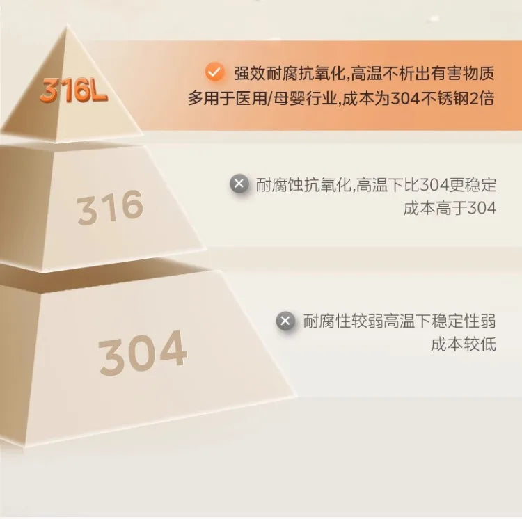 Rice cooker uncoated 3L household 0 coating 316 liner stainless steel small capacity rice cooker